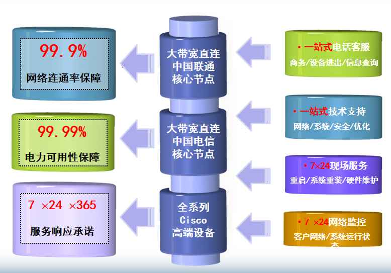 武威机房网络